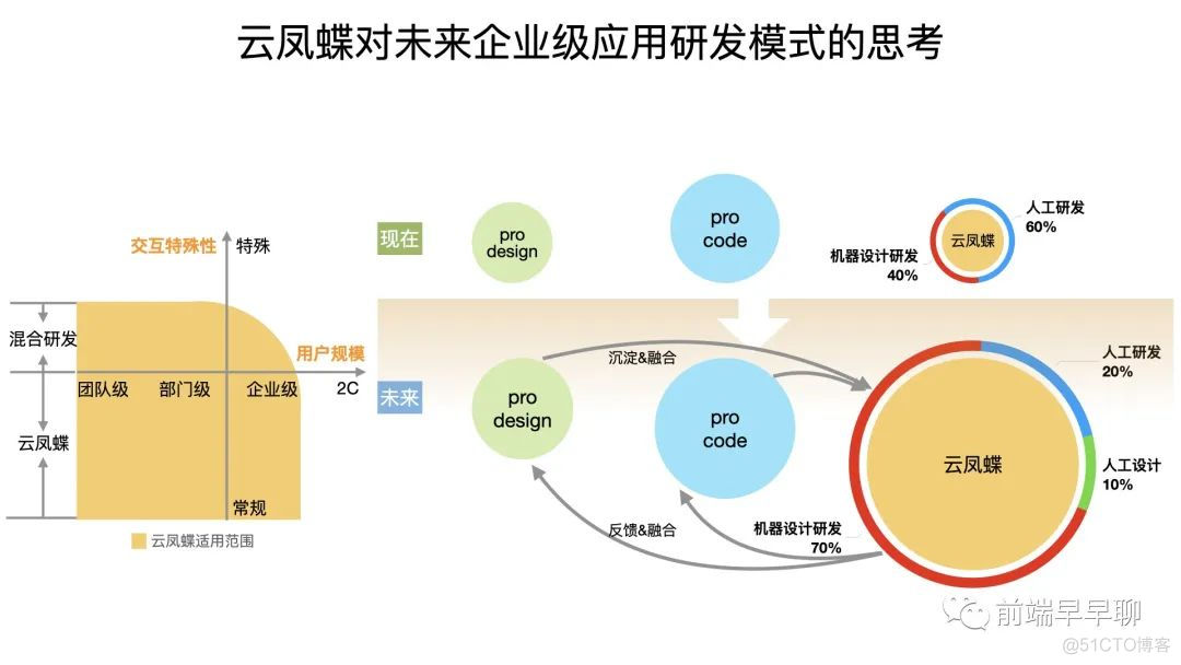 我做前端这 10 多年来的感悟_做前端这 10 多年来的感悟_22