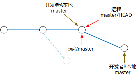 git rebase学习_点更新_06