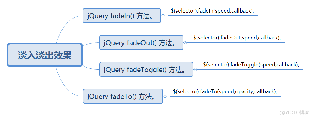 jQuery基础系列_jQuery_08