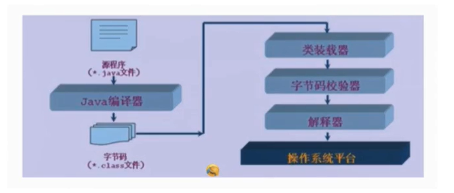 Java 程序运行机制理解_程序运行