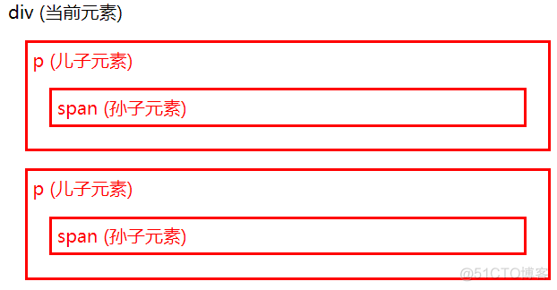 jQuery基础系列_jQuery_21