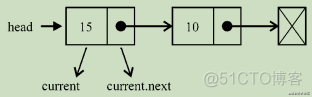 JavaScript数据结构之链表 | 技术点评_JavaScript数据结构之链表_03