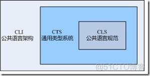 C# 值类型与引用类型 (上)_C#编程