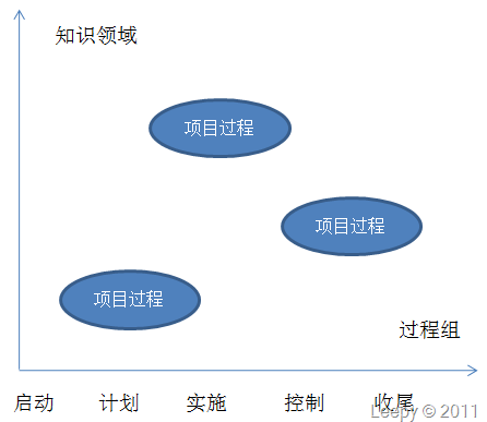 项目管理理论与实践（1）——企业项目管理介绍_其他