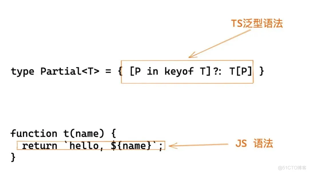 你不知道的 TypeScript 泛型_TypeScript_09