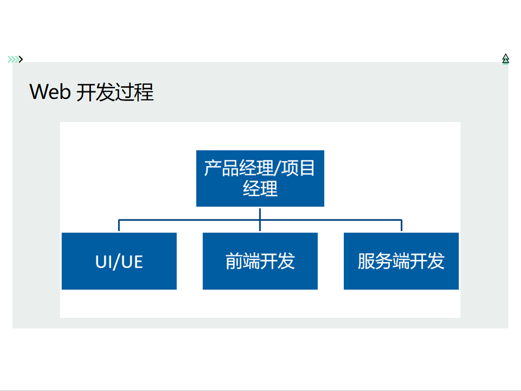 Web前端开发职业技术要求规划_html_08