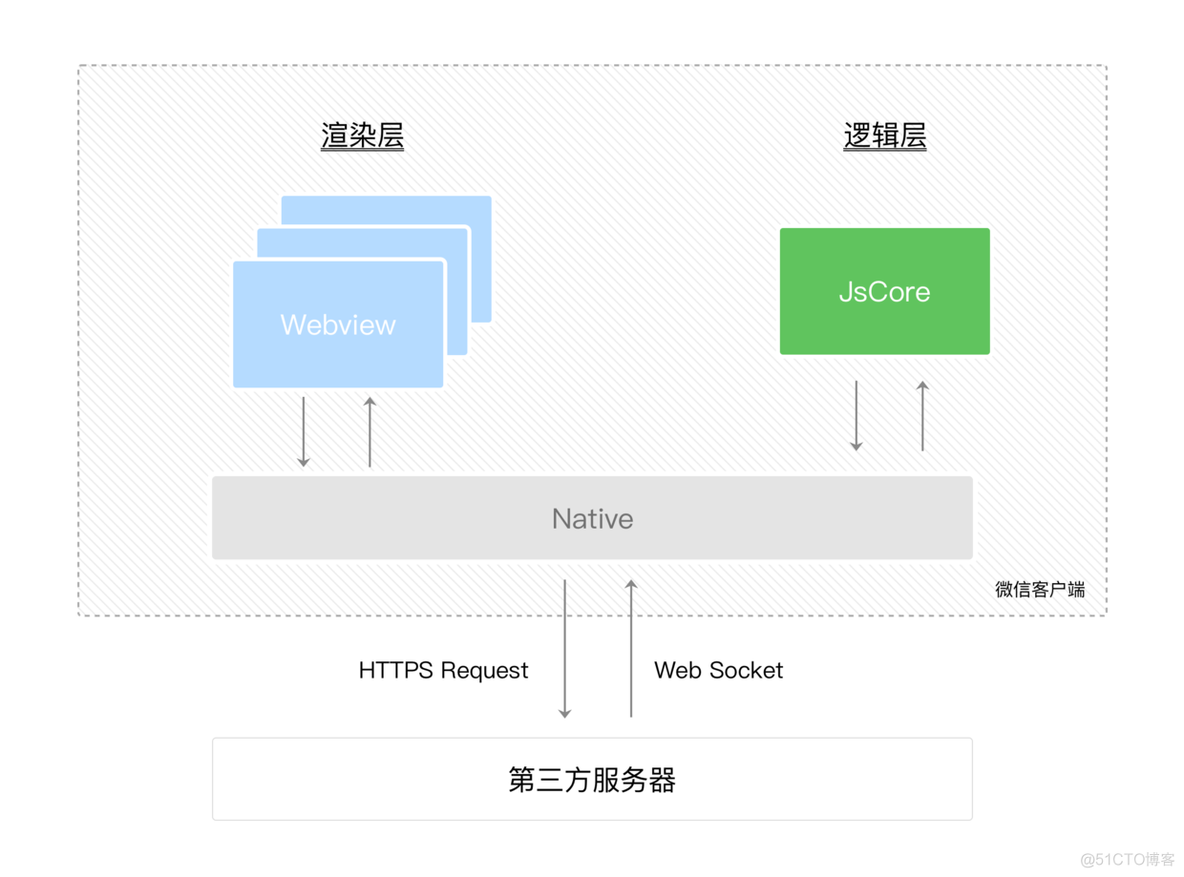 全栈开发工程师微信小程序-下_其他分类_05