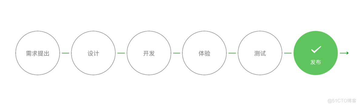 全栈开发工程师微信小程序-下_其他分类_15