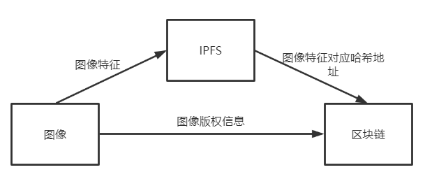 基于区块链的图像分享_区块链_17