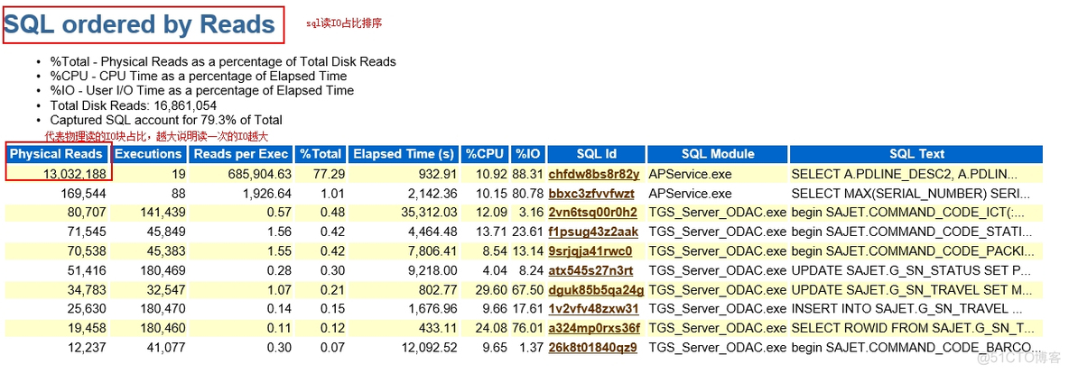 Oracle分析AWR报告_执行计划_03