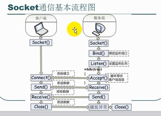 C#网络编程二：SOCKET编程_qt_05