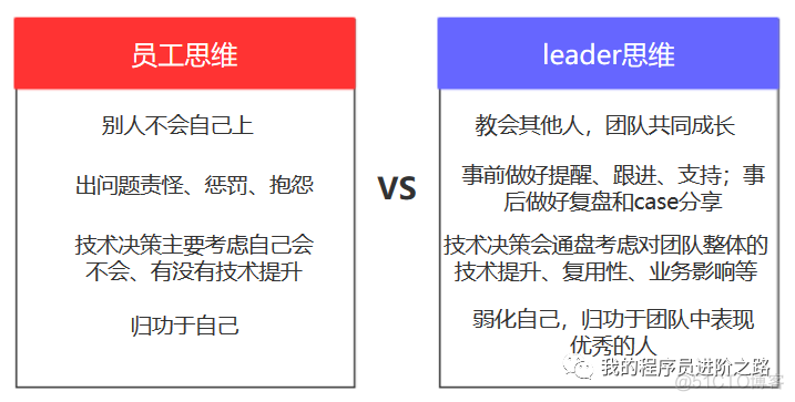 58转转总监分享软件开发工程师转型做管理的经验_systemd_02