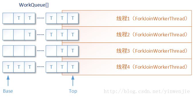 线程池 一 ForkJoinPool_IT