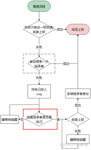 JVM 锁 bug 导致 G1 GC 挂起问题分析和解决【毕昇JDK技术剖析 · 第 2 期】_openeuler_06