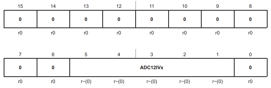 msp430f169学习-ADC模块（寄存器的说明）_寄存器_07