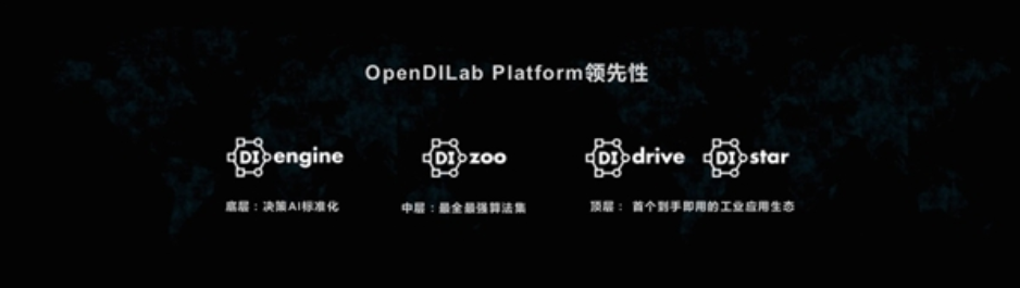 上海人工智能实验室发布开源平台OpenDILab，开启决策AI新时代_阅读_02