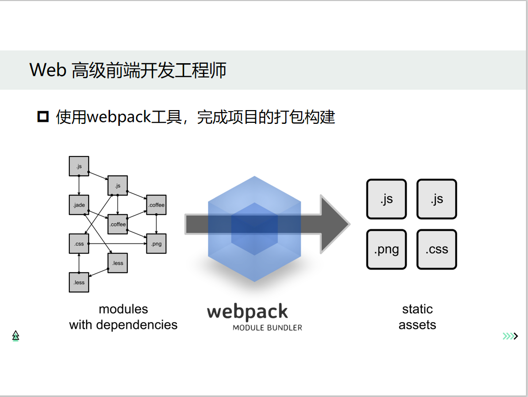 Web前端开发职业技术要求规划_达达前端指路_26