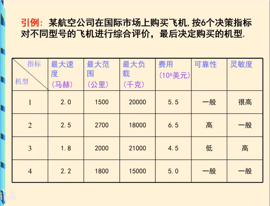 11.5模糊综合褐灰色关联分析评价_学习_04