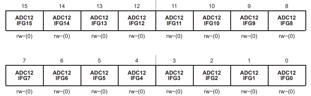 msp430f169学习-ADC模块（寄存器的说明）_中断请求_06