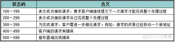 HTTP请求头和响应头详解_缓存_03