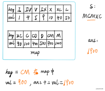 力扣 (LeetCode)-13. 罗马数字转整数｜刷题打卡_payment_06
