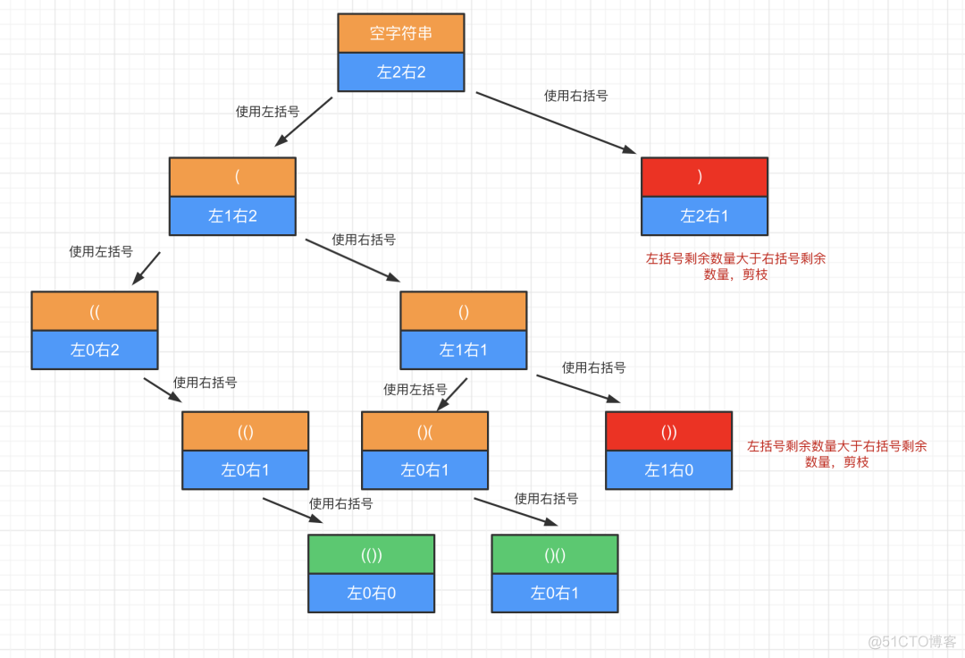 「面试必问」leetcode高频题精选_leetcode高频题精选_14