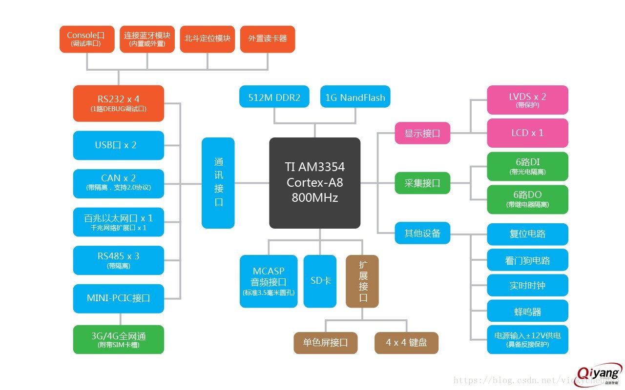 【启扬智能案例分享】国网充电桩计费控制单元主板_解决方案_03