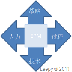 项目管理理论与实践（1）——企业项目管理介绍_其他_05