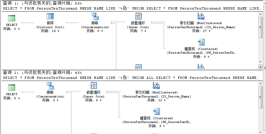 查询设计分析_查询设计分_29