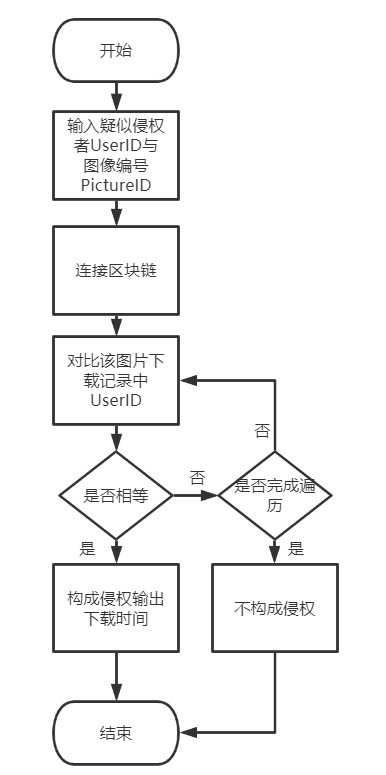 基于区块链的图像分享_图像特征_19