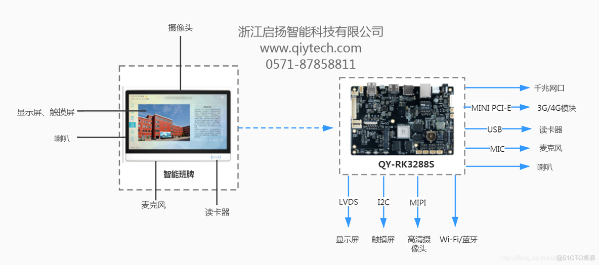 【启扬方案分享】智慧班牌解决方案，校园管理更硬核_技术分享_03