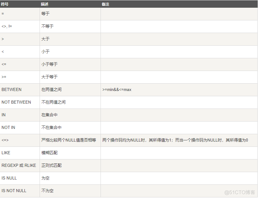 【文末送书】程序员一夜暴富？看这一篇干货文章就够了！_MySQL_70