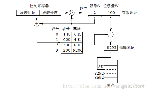 操作系统之内存管理_操作系统_06