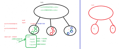 Java培训教程之使用Lock取代synchronized_编程语言