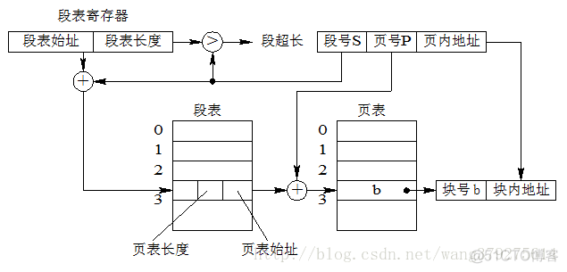 操作系统之内存管理_操作系统_07