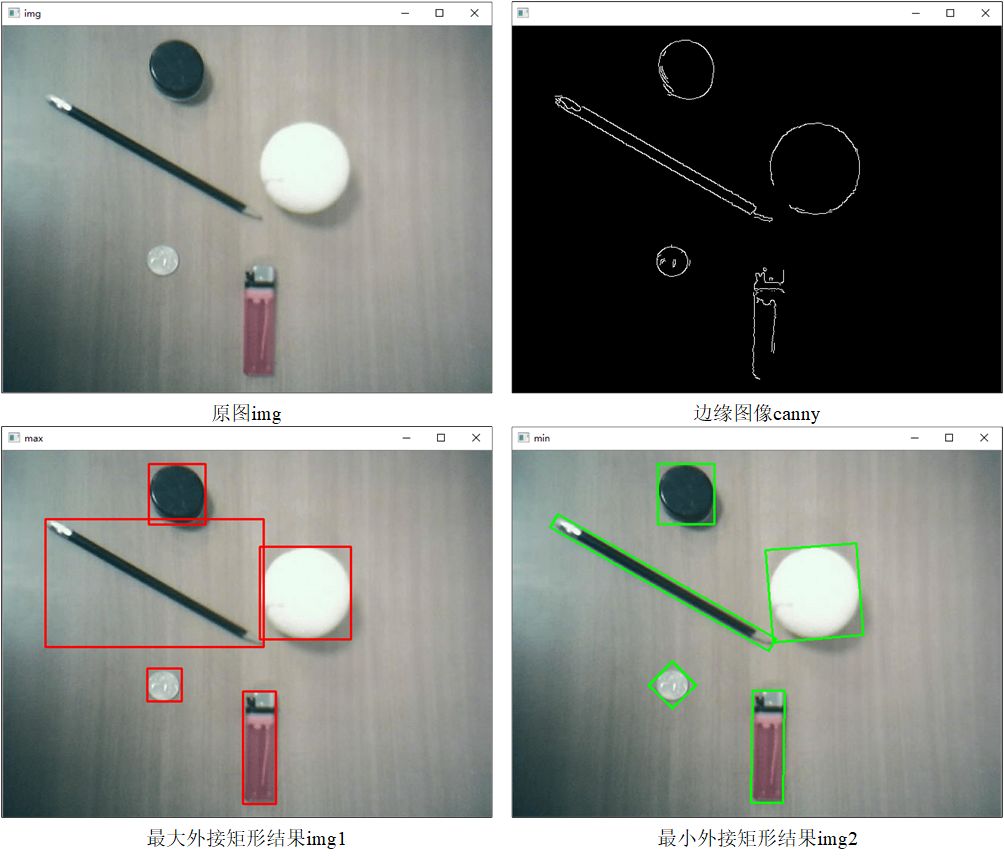 【从零学习OpenCV 4】轮廓外接多边形_轮廓外接多边形