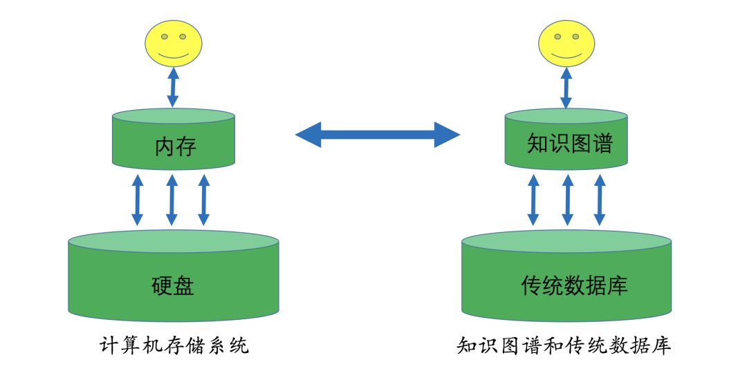 干货 | 知识图谱的技术与应用_知识图谱的技术与应用_19