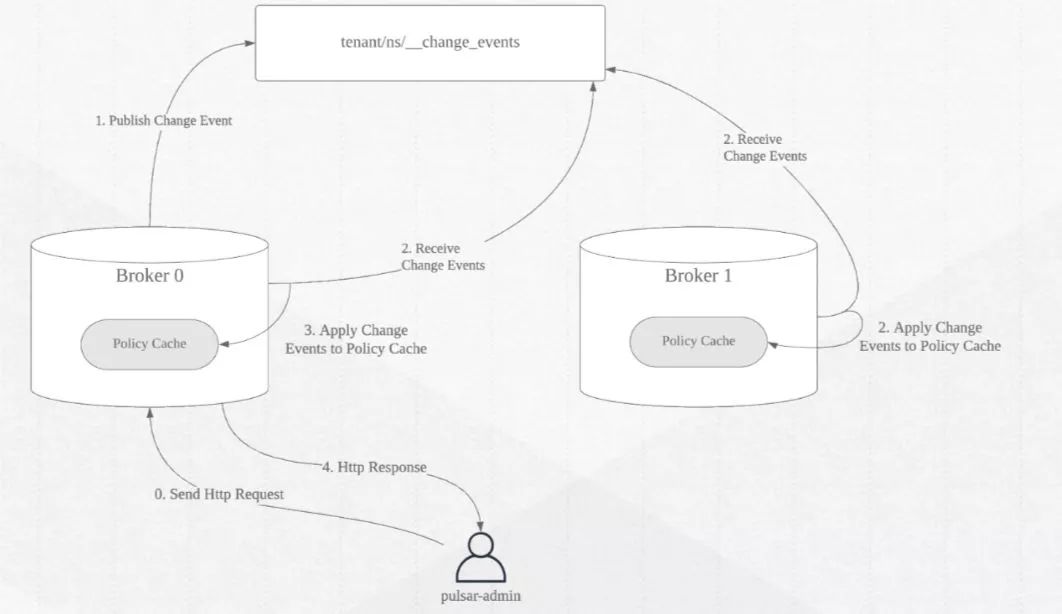 Recap｜Hadoop User Group France_Apache Pulsar _03