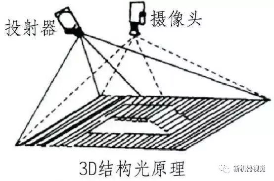 3D机器视觉来了，你准备好了吗？_3D机器视觉来了_04