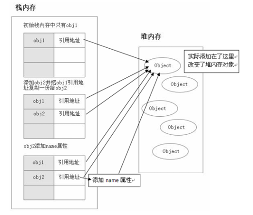 JS中基本数据类型和引用数据类型的区别_基本数据类型_02