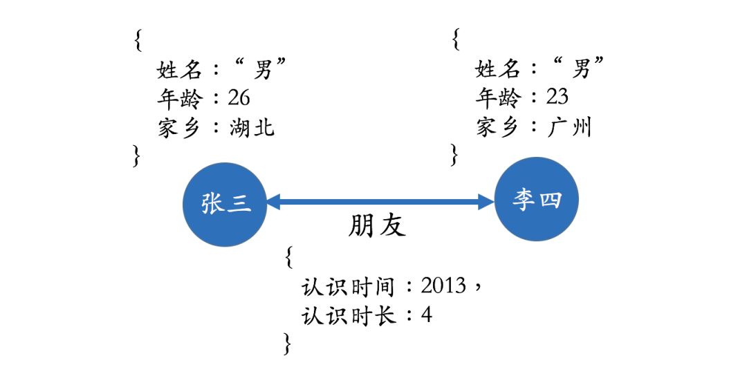 干货 | 知识图谱的技术与应用_知识图谱的技术与应用_20