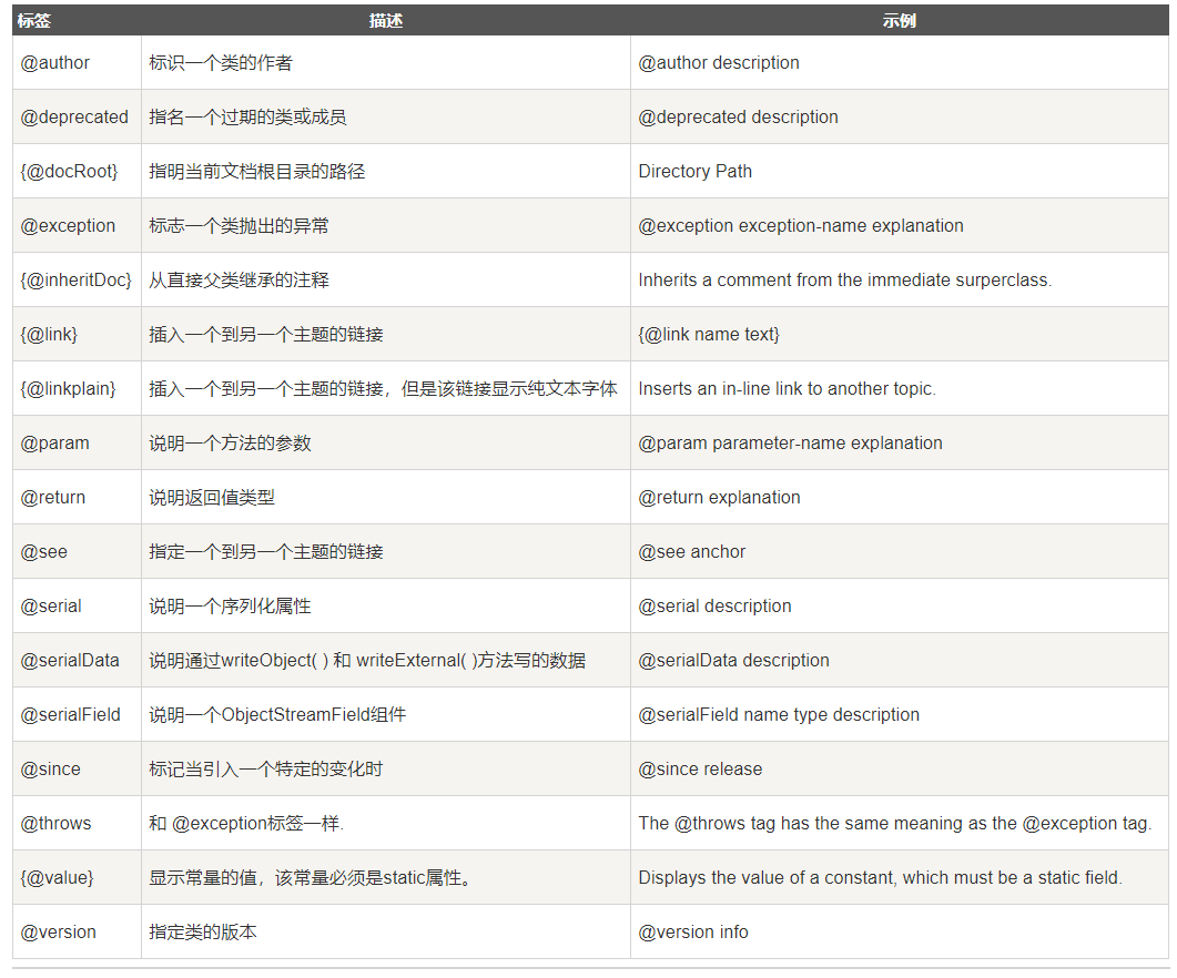 JAVA基础7 反射 Junit  注解_字节码_04