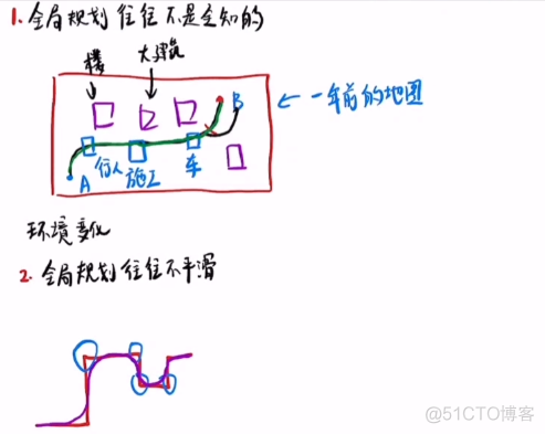 路径规划—（老王）_其他_03