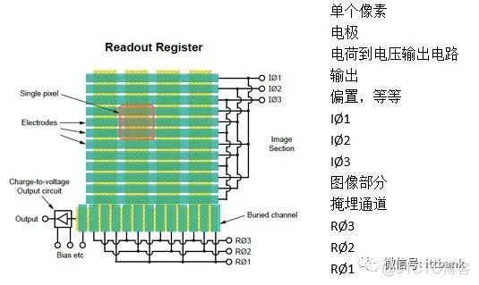 CCD图像传感器工作原理图解_CCD图像传感器工作原理图解_07