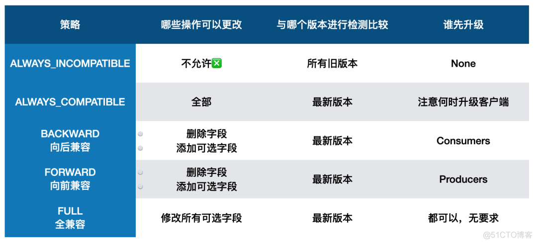 快来看！Schema 真的好简单啊！_资讯_08