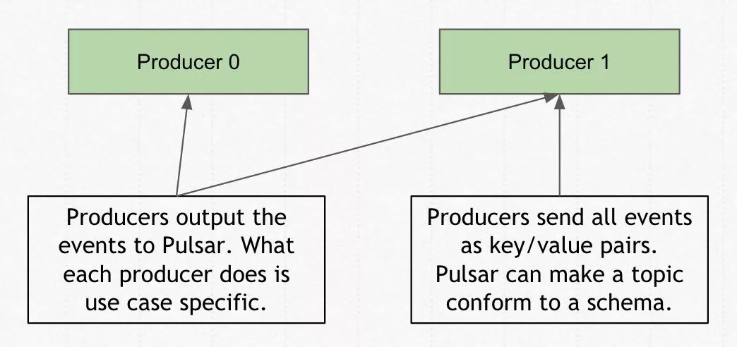 Recap | TGIP-001: Pulsar Basics_其它_02