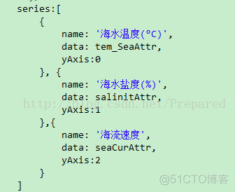 highcharts折线图-line，spline_干货