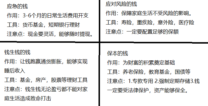 为什么要买保险，并且如何配置保险，以及家庭保险的配置_其他