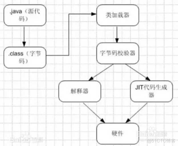 java程序运行原理_Java_04