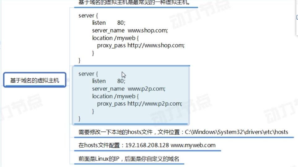 nginx的应用场景_nginx_23